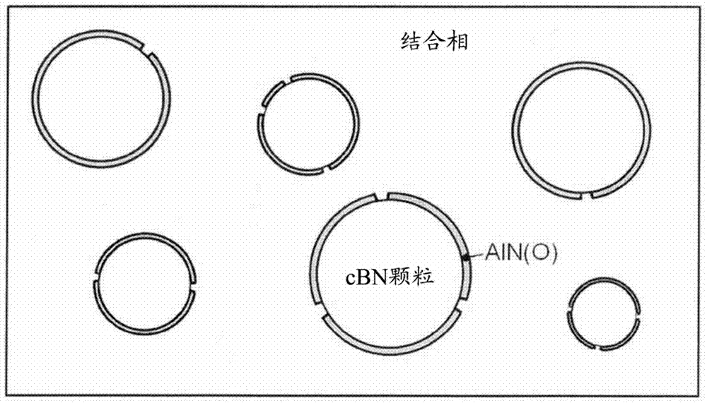 Cutting tools made of cubic boron nitride based sintered materials