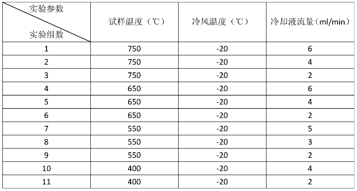 Device and method for testing influence of sub-dry type cooling condition on surface quality of material