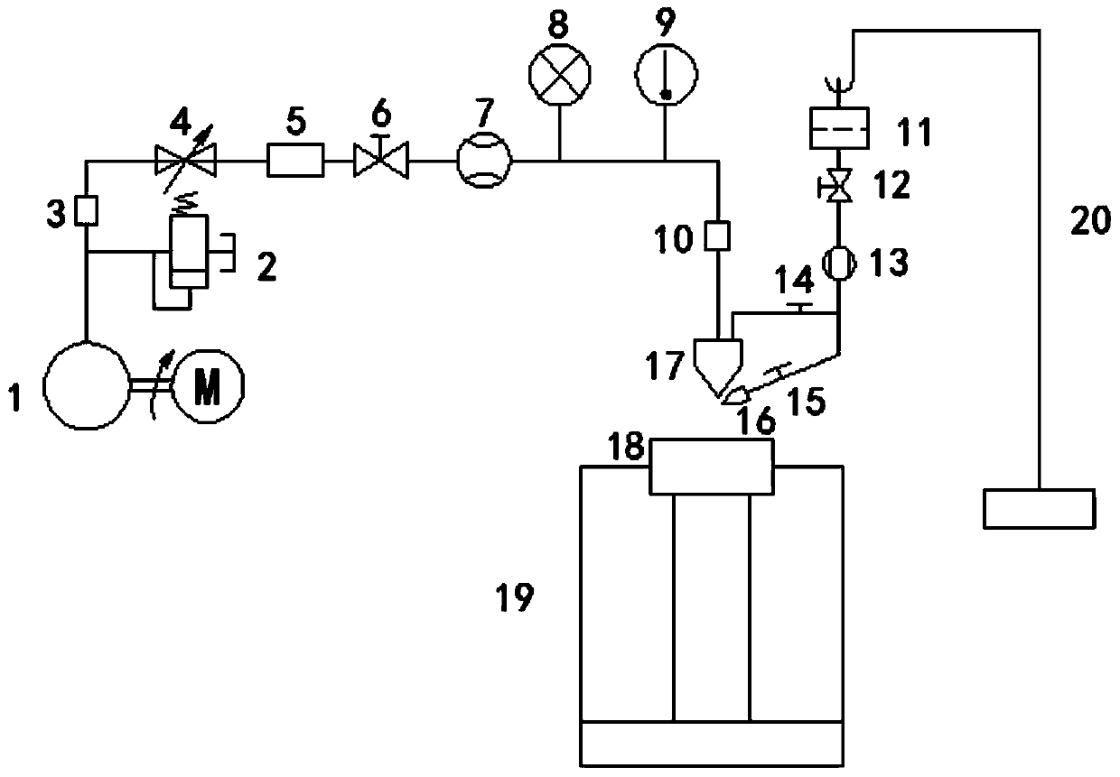 Device and method for testing influence of sub-dry type cooling condition on surface quality of material