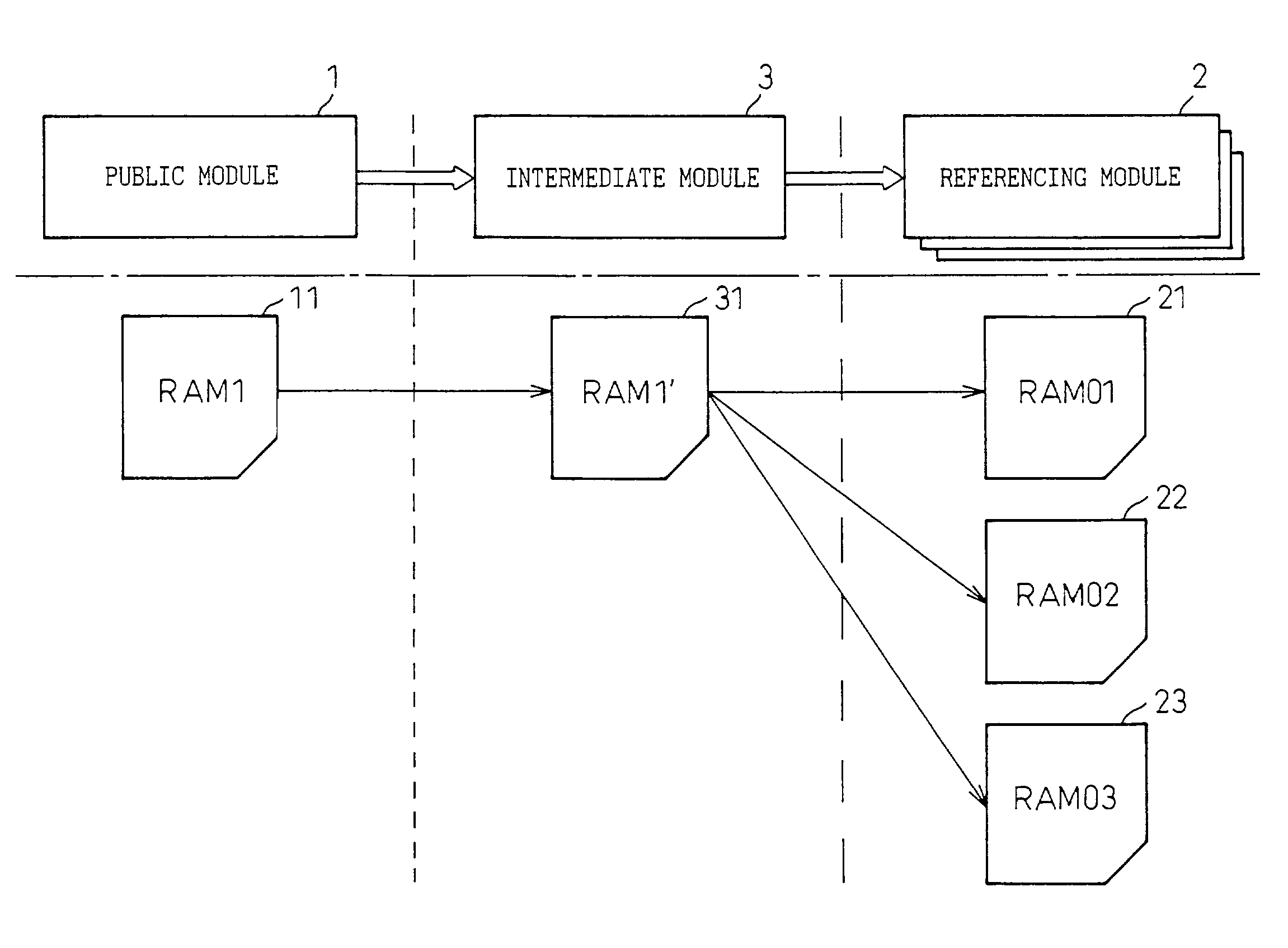 Software module for integration