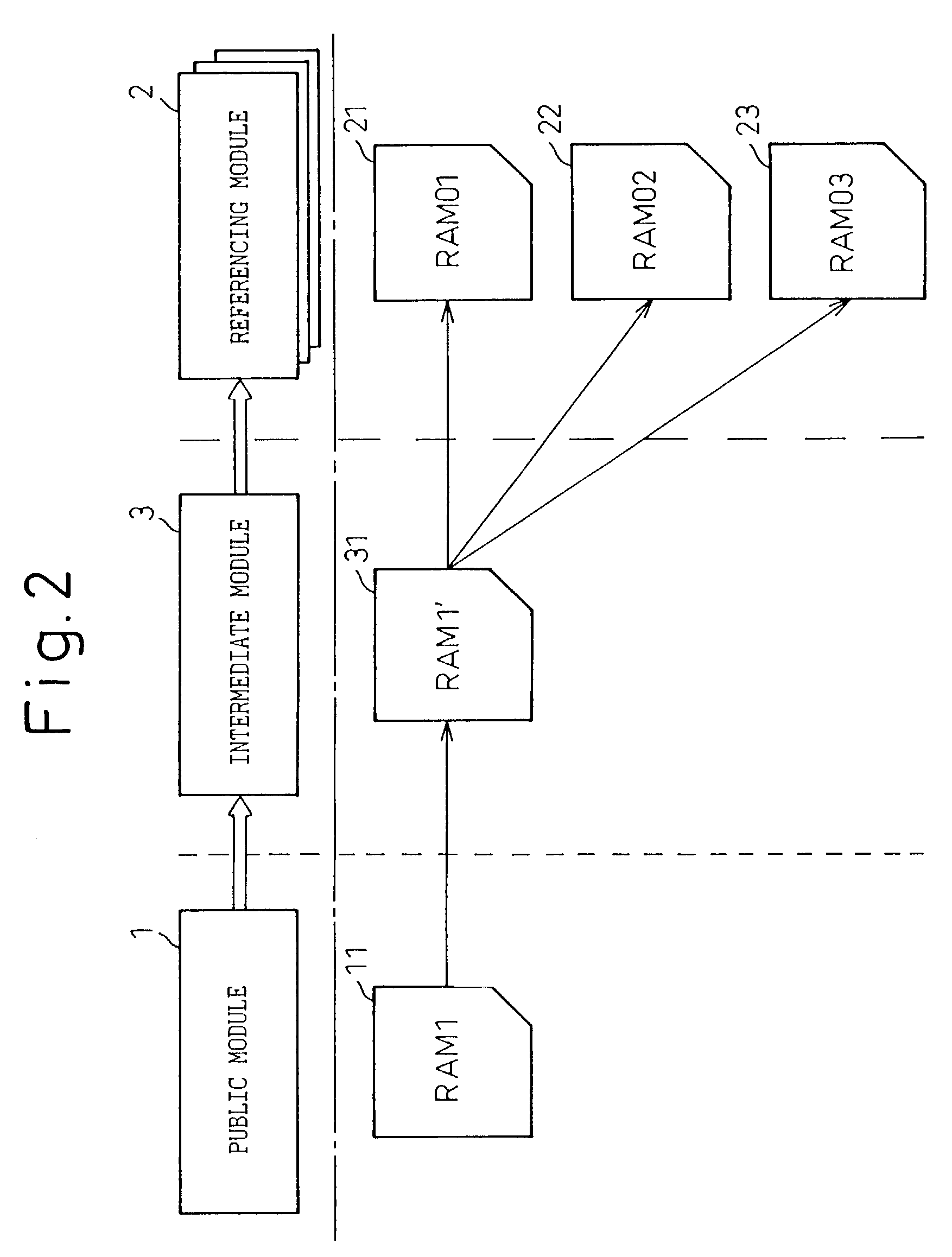 Software module for integration