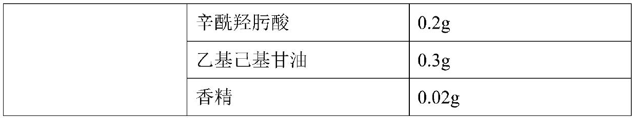 Waterproof makeup base and preparation method thereof