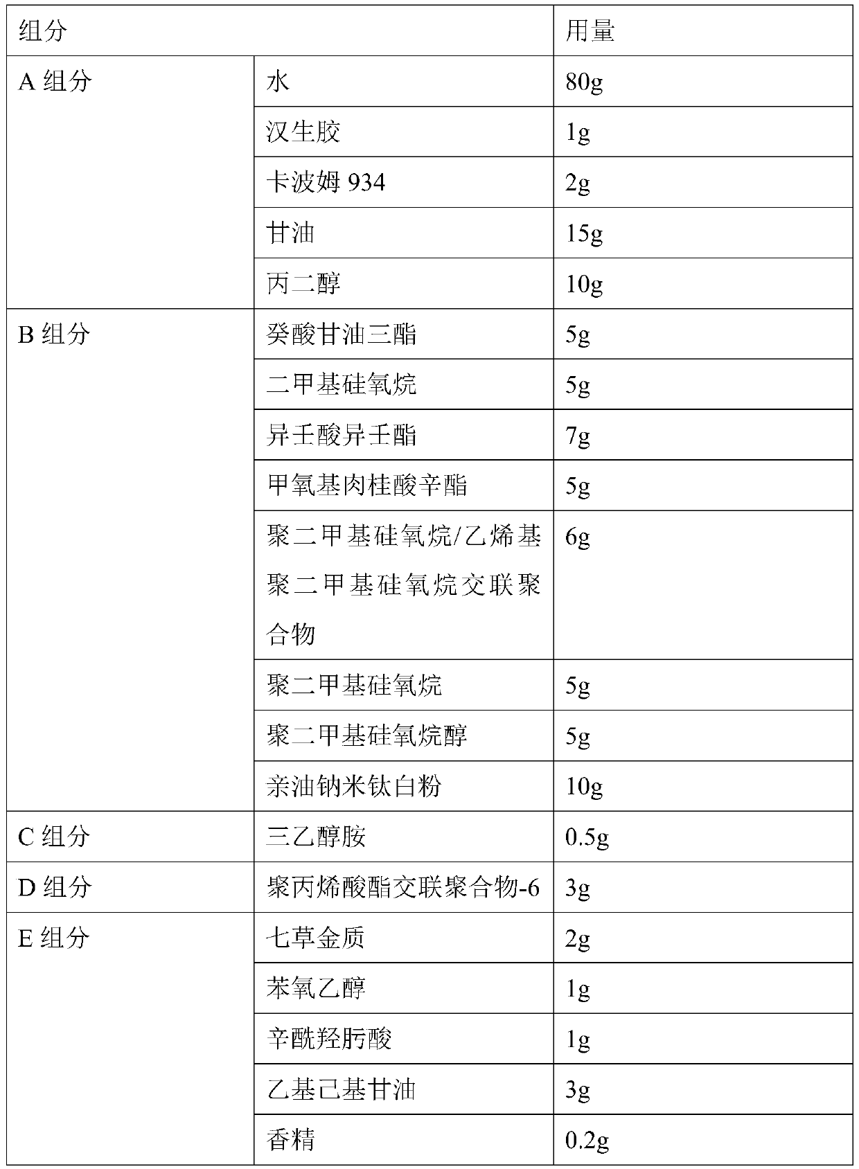 Waterproof makeup base and preparation method thereof