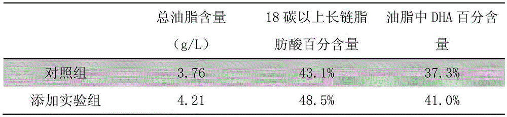 A method for preparing a colloidal solution of fatty acids and applying it to docosahexaenoic acid produced by Cryptidinosa