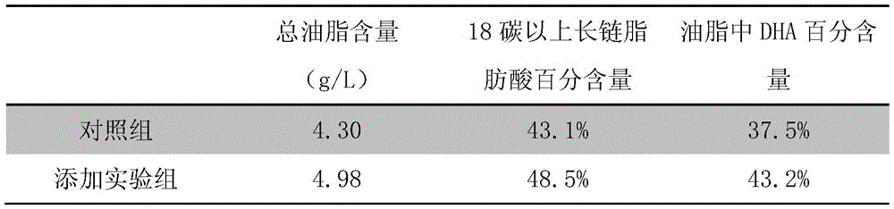 A method for preparing a colloidal solution of fatty acids and applying it to docosahexaenoic acid produced by Cryptidinosa