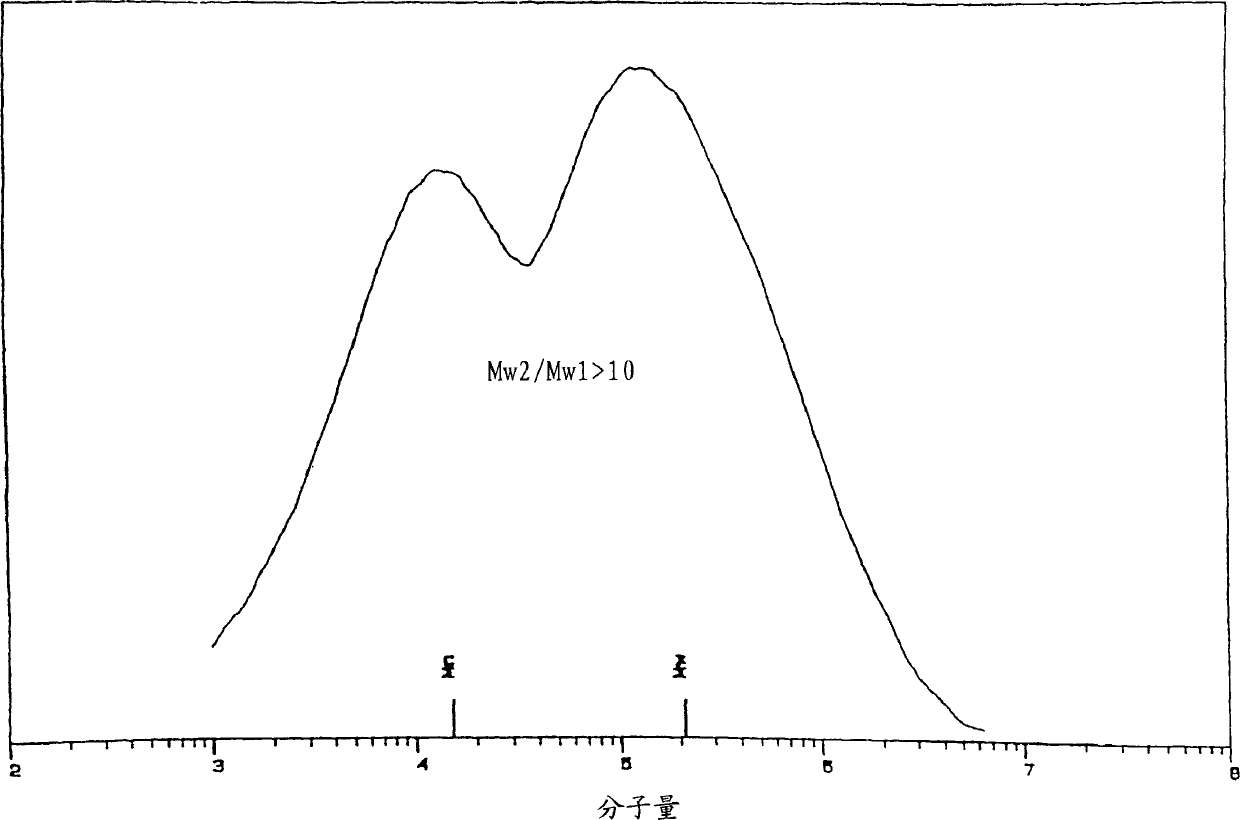 Dual site catalyst system comprising a hafnocene component for the production of bimodal polyolefins in a single reactor