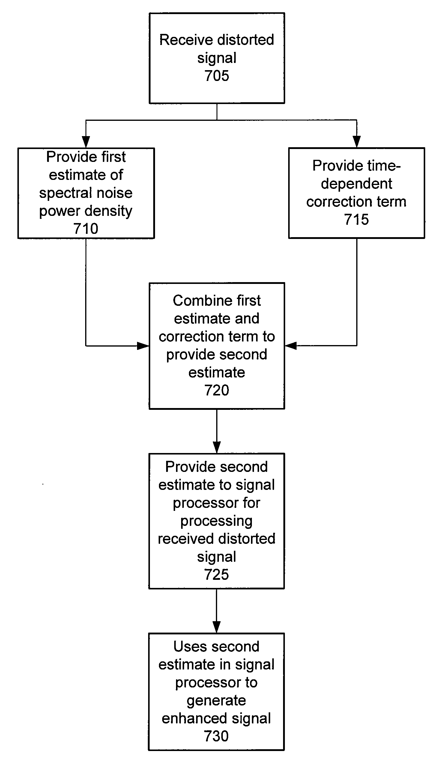 System for speech signal enhancement in a noisy environment through corrective adjustment of spectral noise power density estimations