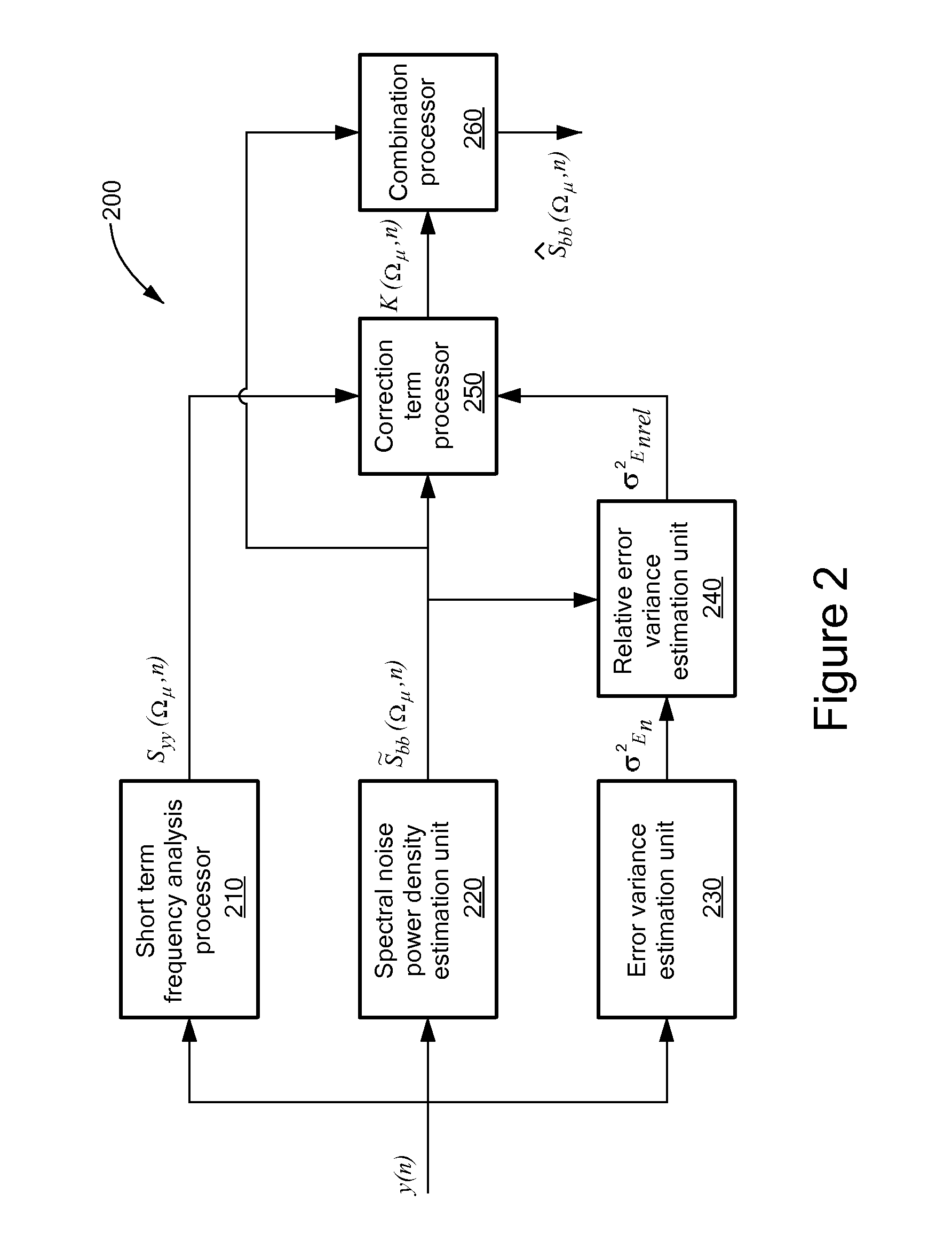 System for speech signal enhancement in a noisy environment through corrective adjustment of spectral noise power density estimations