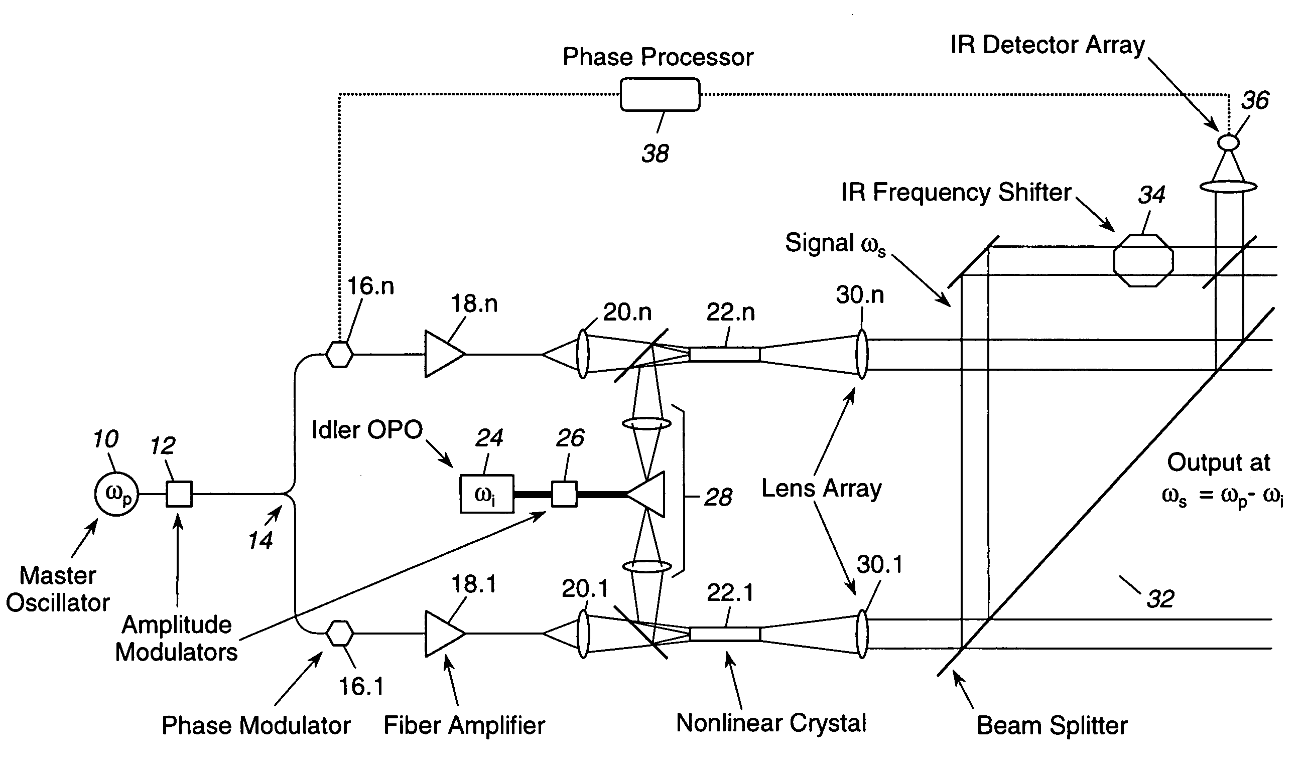 Scalable wavelength shifted laser source and method