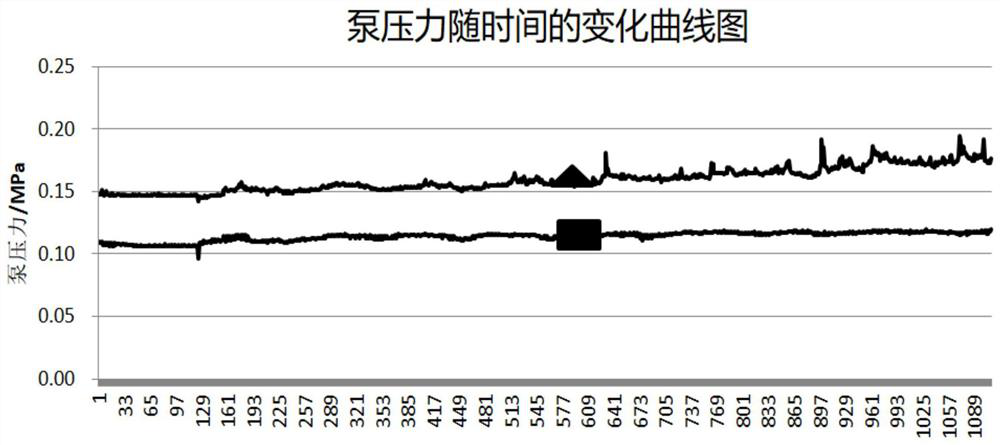 A kind of positive electrode slurry for nickel-metal hydride power battery