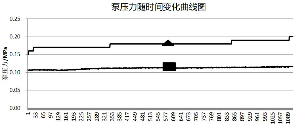 A kind of positive electrode slurry for nickel-metal hydride power battery