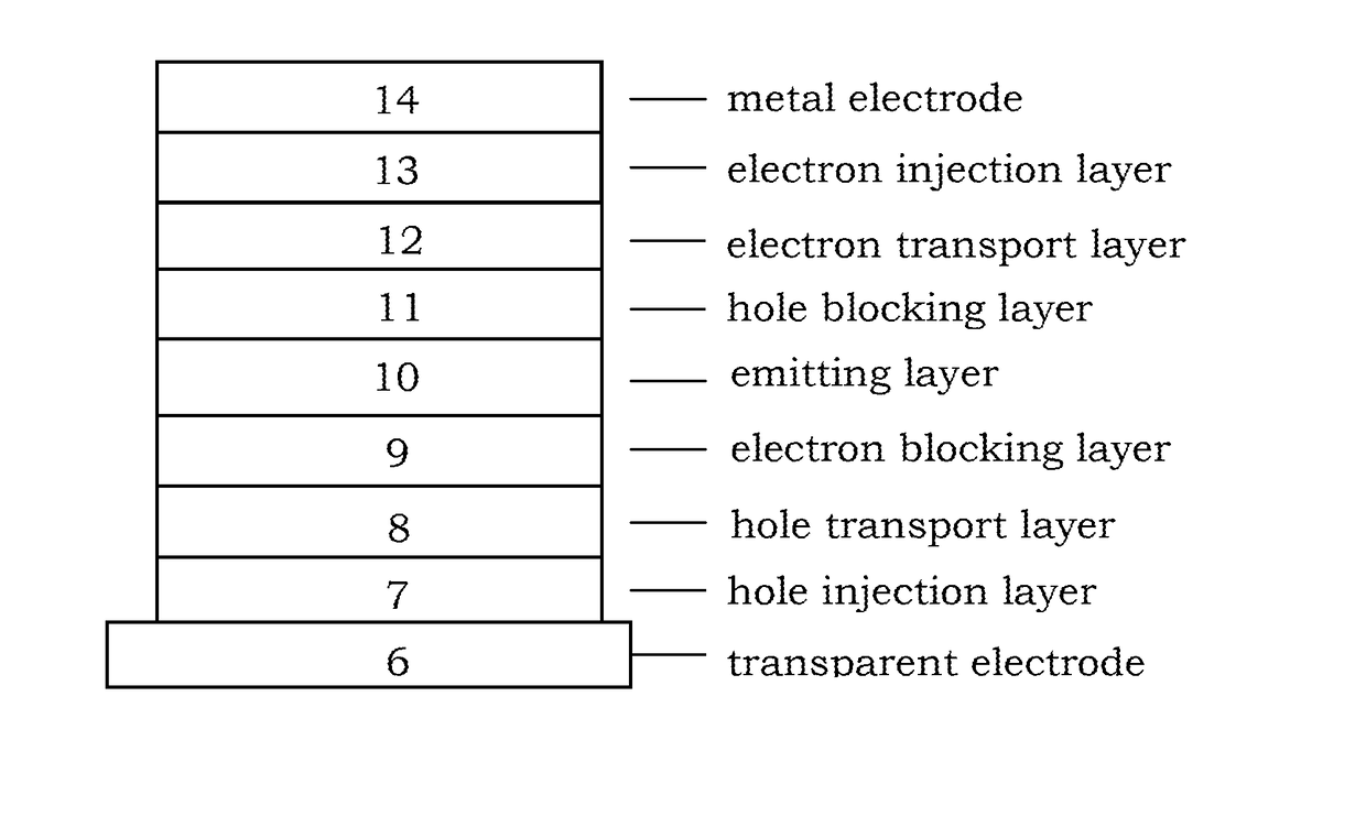 Paracyclophane-based iridium complexes for organic electroluminescence device