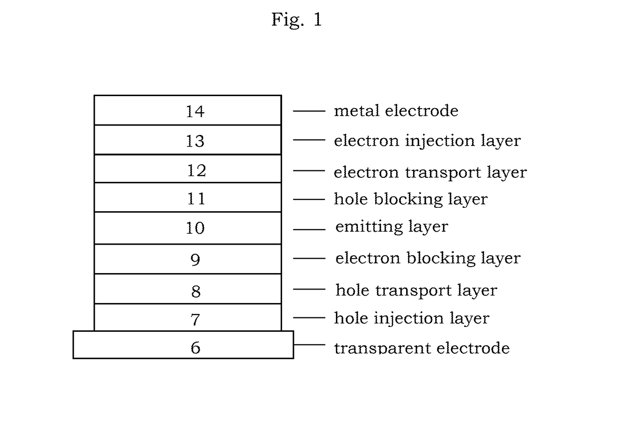 Paracyclophane-based iridium complexes for organic electroluminescence device