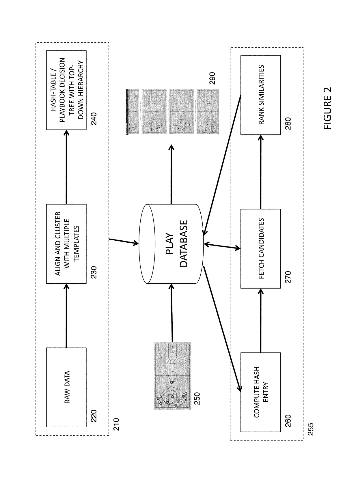 System for interactive sports analytics using multi-template alignment and discriminative clustering