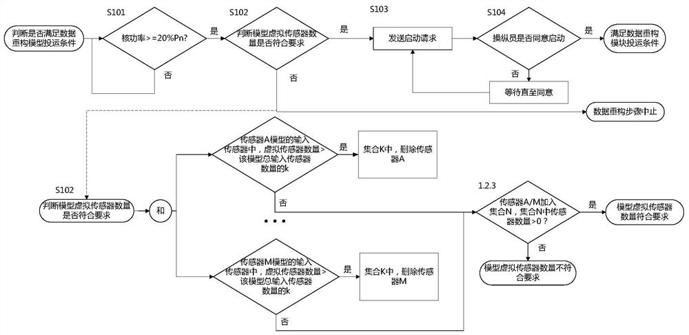 Sensor intelligent data reconstruction method and system