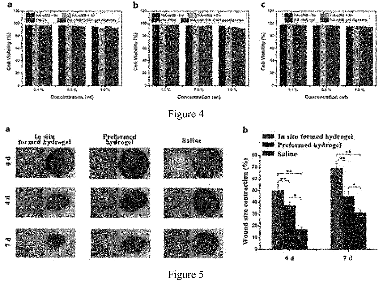 Photo-coupled synergistically crosslinked hydrogel material and its composition, preparation method, use, product, and preparation kit