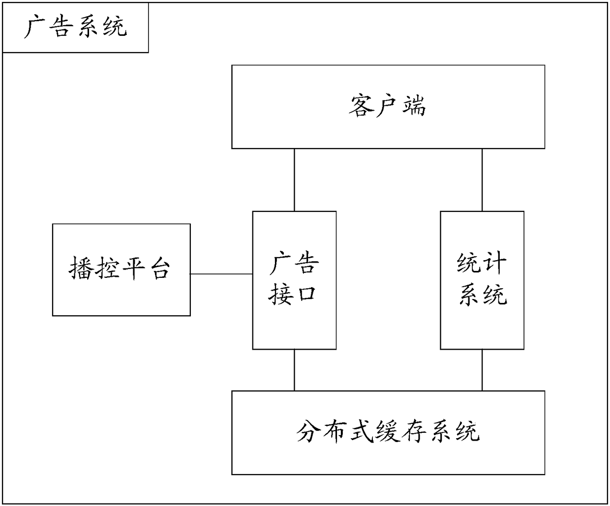 Advertisement scheduling putting volume balancing method and device