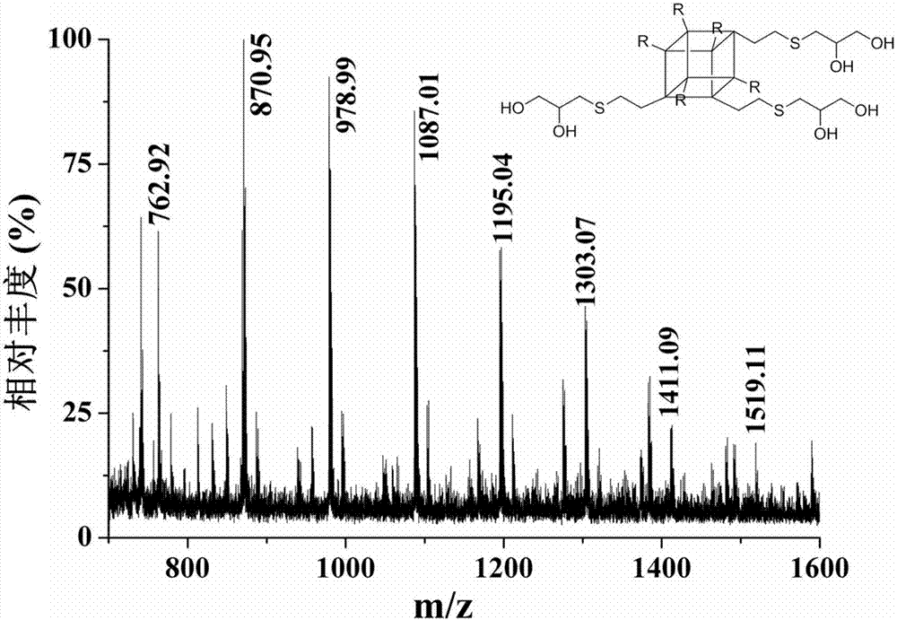 Preparation method and use of organic-inorganic hydrophilic hybrid integral material