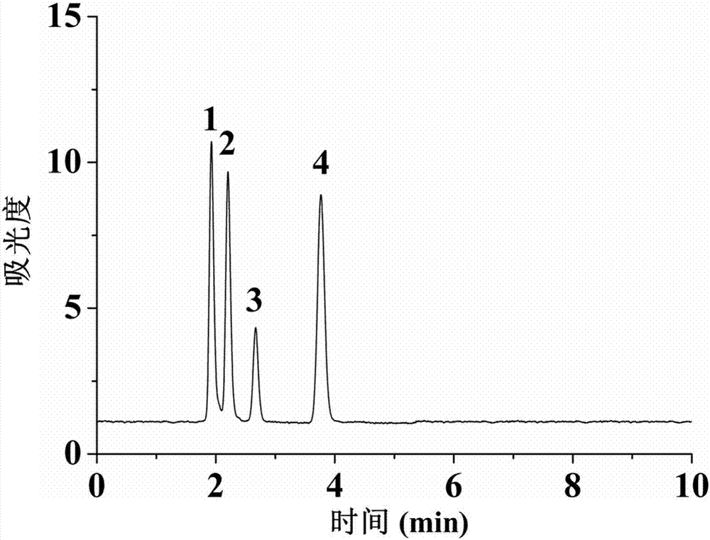 Preparation method and use of organic-inorganic hydrophilic hybrid integral material