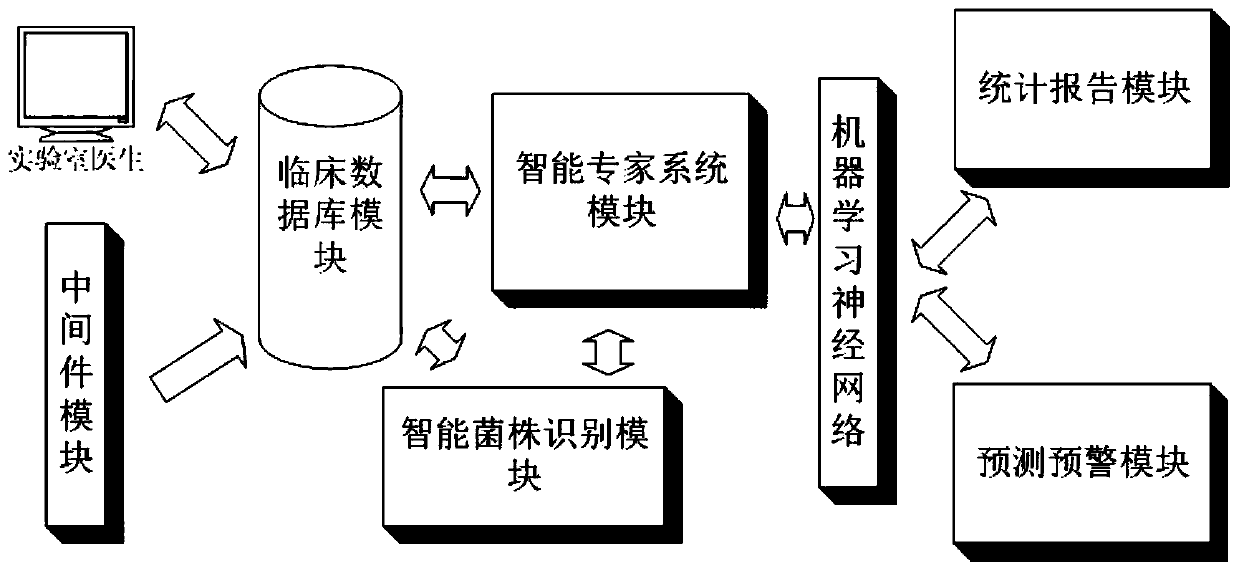 Infection control management system and method based on artificial intelligence