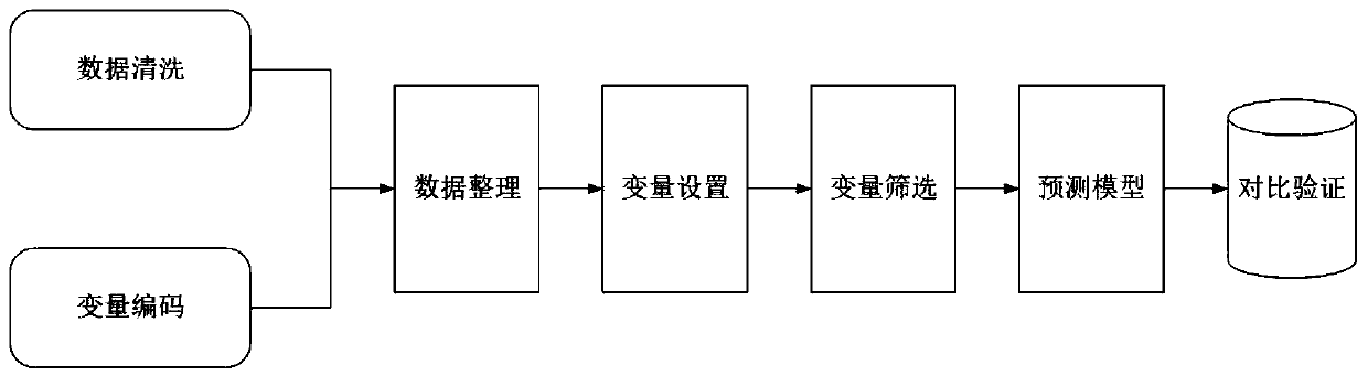 Infection control management system and method based on artificial intelligence