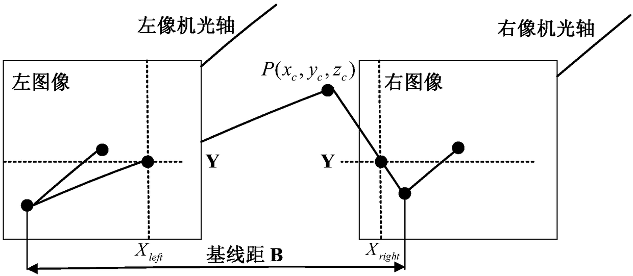 Three-dimensional positioning method and positioning system for tower crane high-altitude operation based on binocular vision