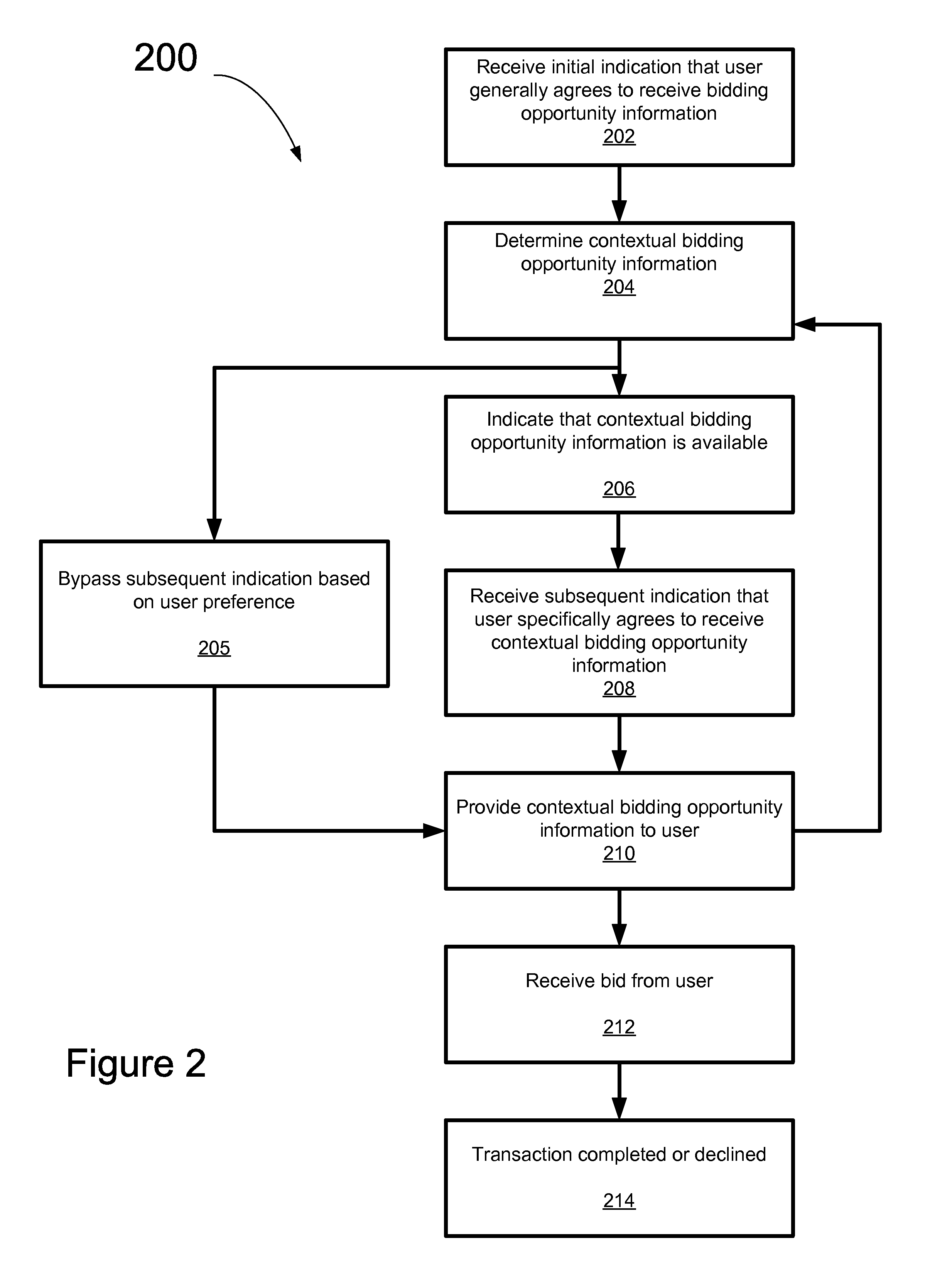 Systems and methods for an intelligent toolbar that provides contextual bidding opportunities