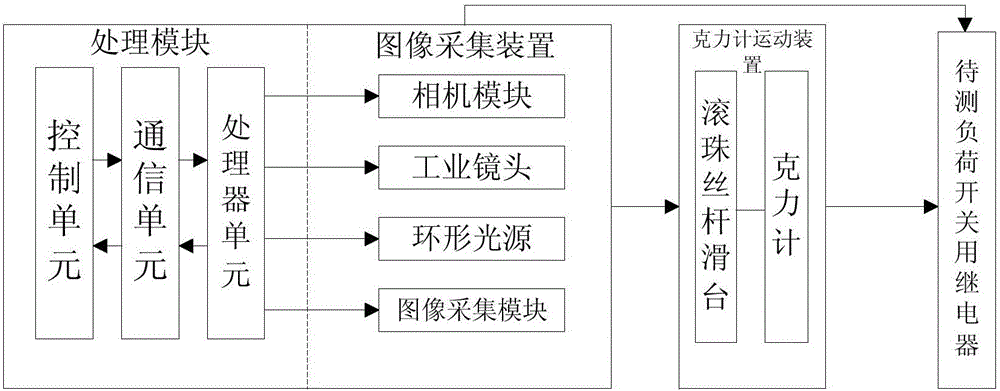 System and method for measuring primary pressure of contact of load switch spring system