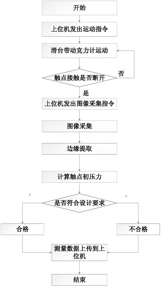 System and method for measuring primary pressure of contact of load switch spring system