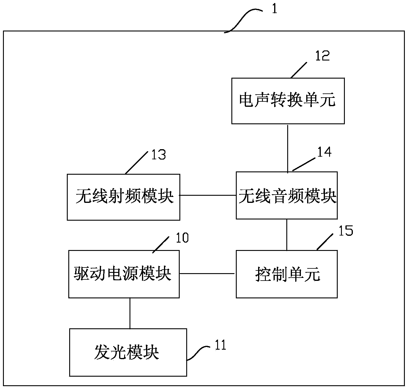 Method and system for wireless music dimming based on lighting devices