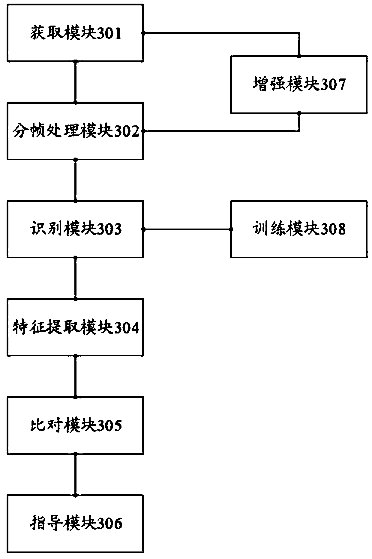 Method, device and equipment for intelligently guiding fitness