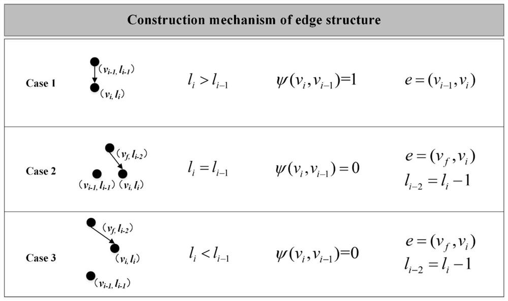 Airworthiness regulation structure semantic association method and system