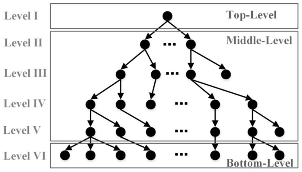 Airworthiness regulation structure semantic association method and system