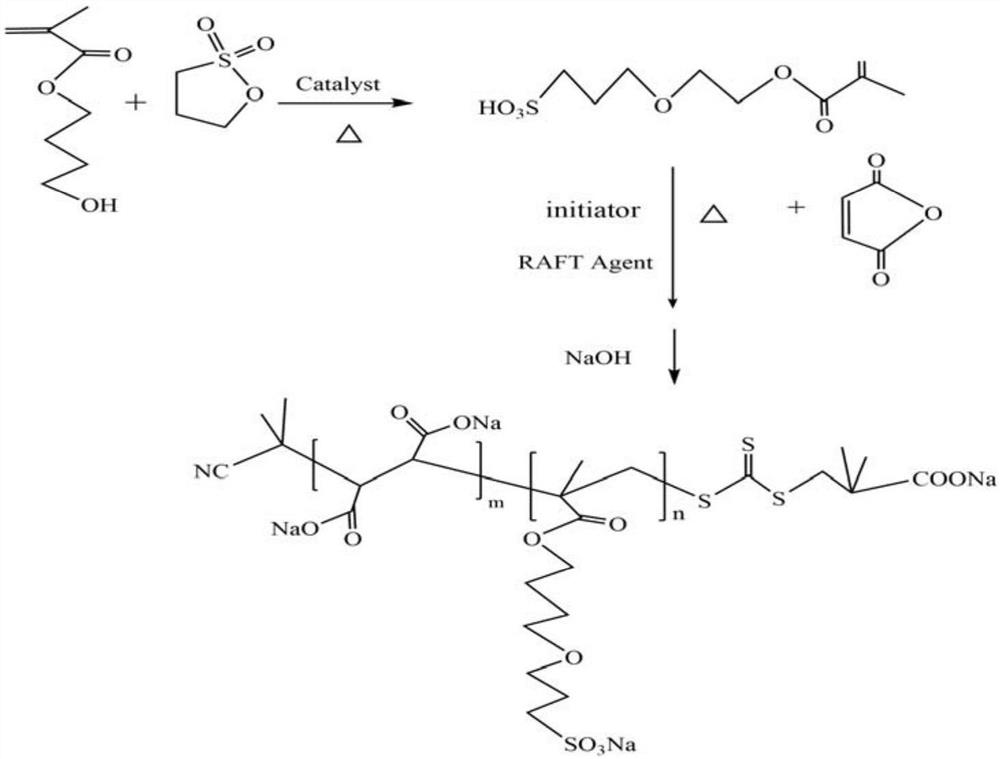 A sulfonic acid type block copolymer aqueous dispersant of raft technology