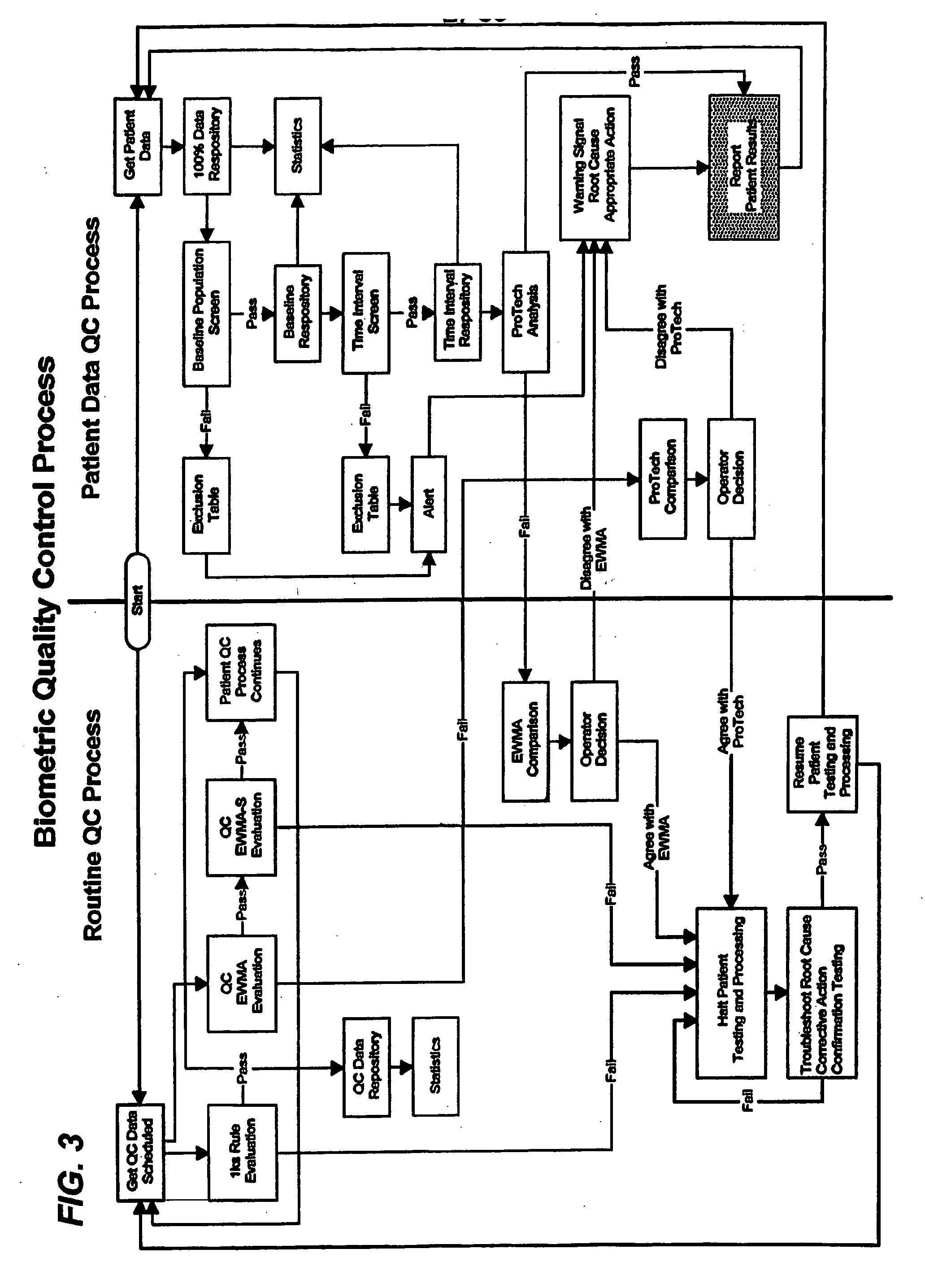 Biometric quality control process