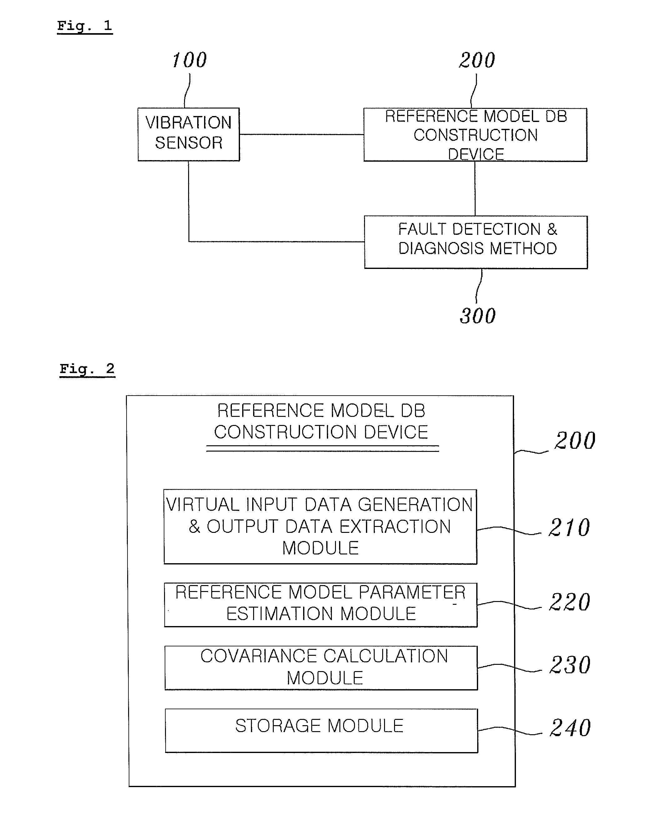 System for fault detection and diagnosis of aircraft engine and method thereof