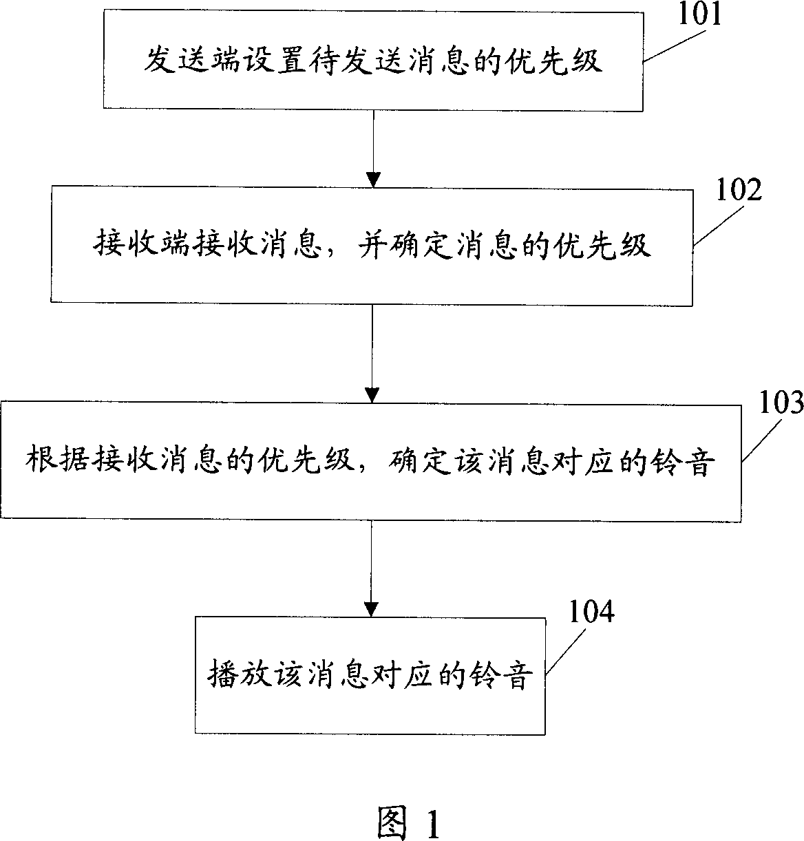 Message communication method and communication terminal