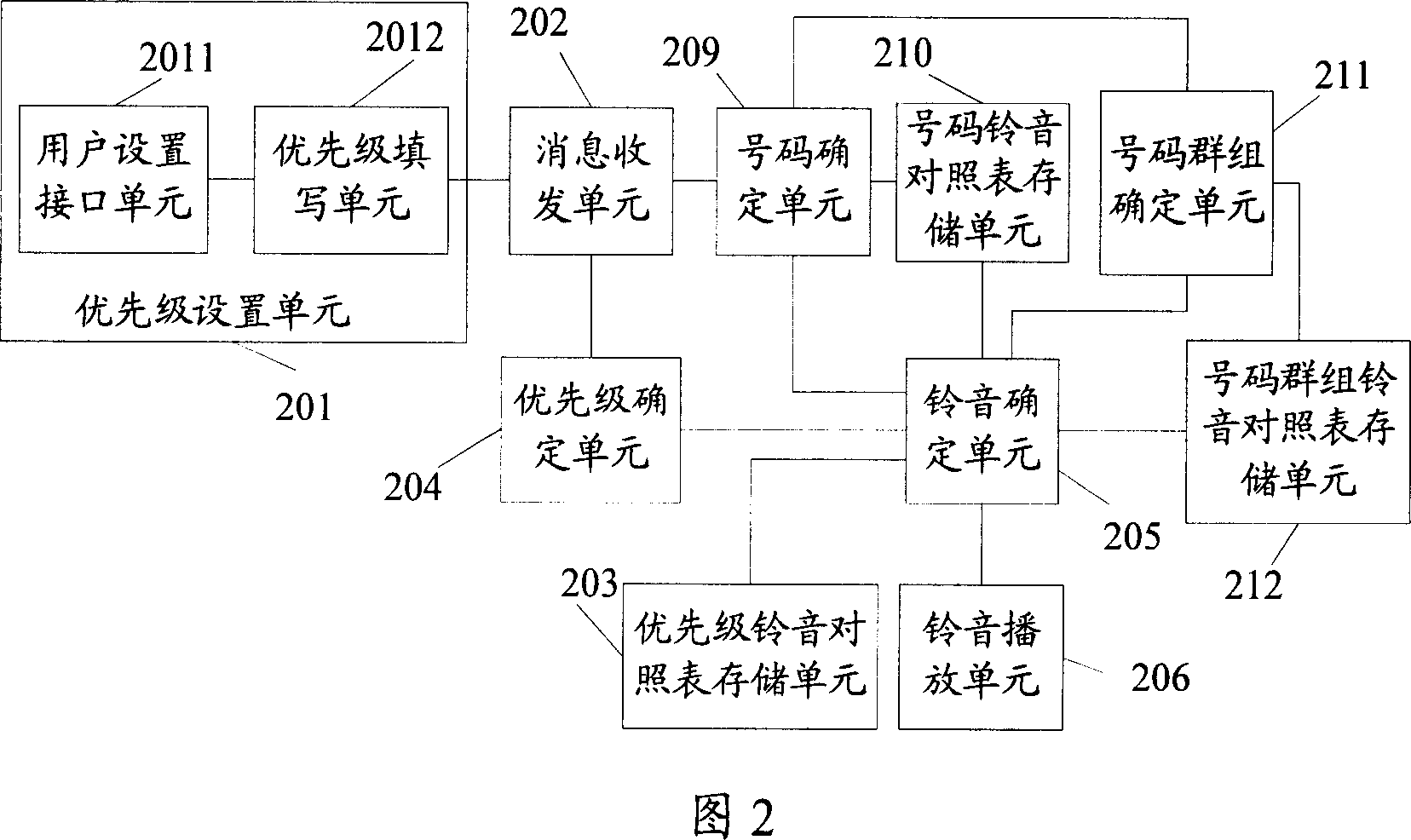 Message communication method and communication terminal