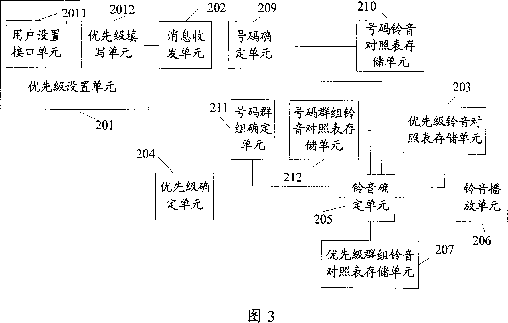 Message communication method and communication terminal