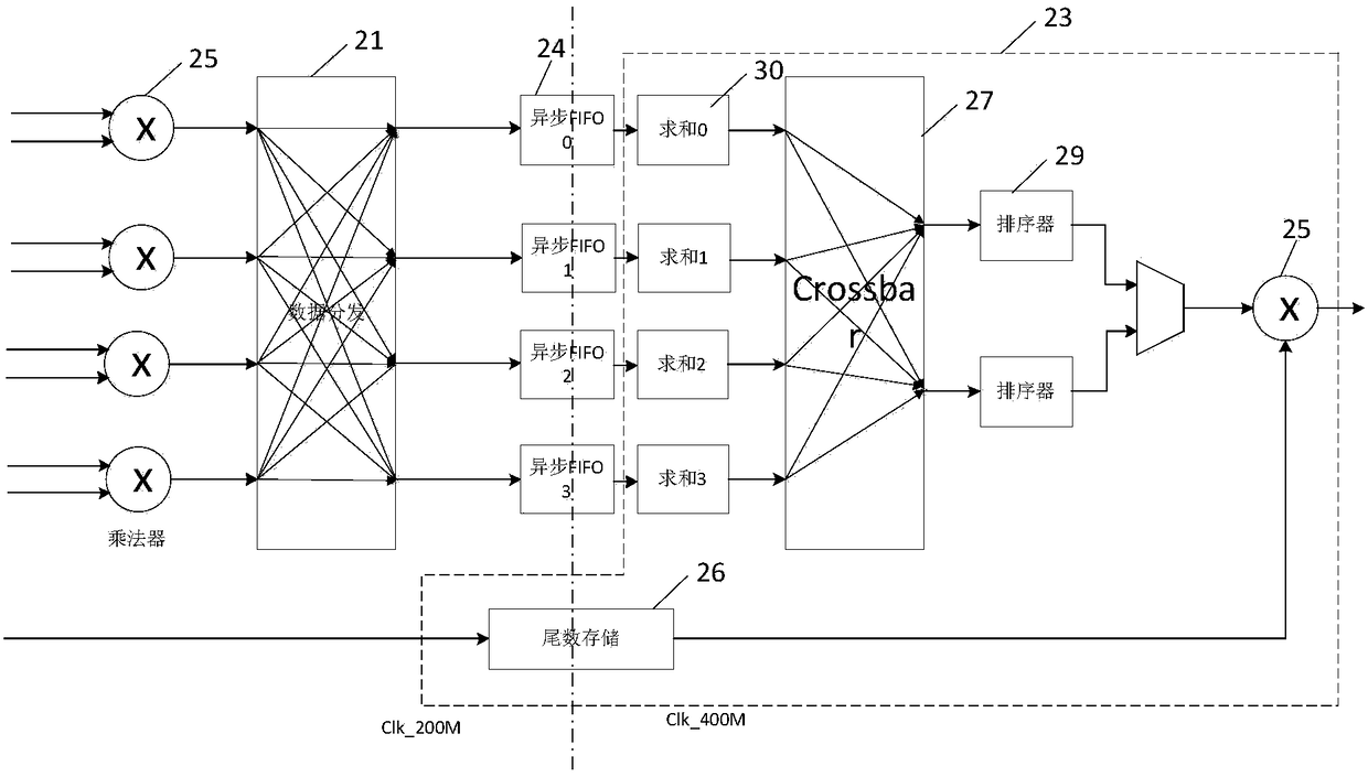 Arithmetic expression parallel computing device and method