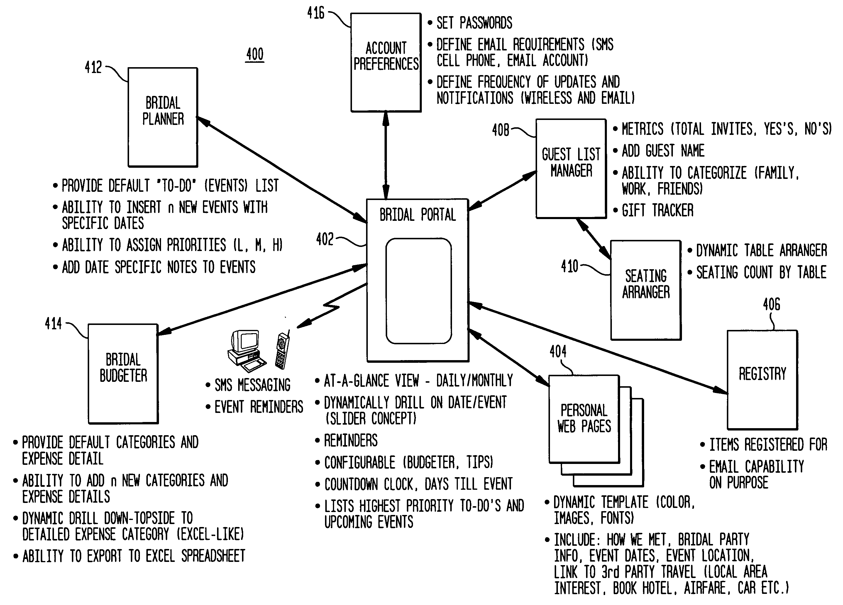 Method and system for event planning