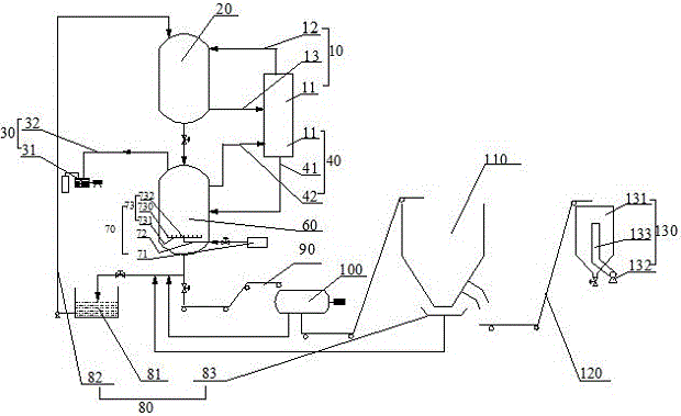 Preparation method of low mercury catalyst