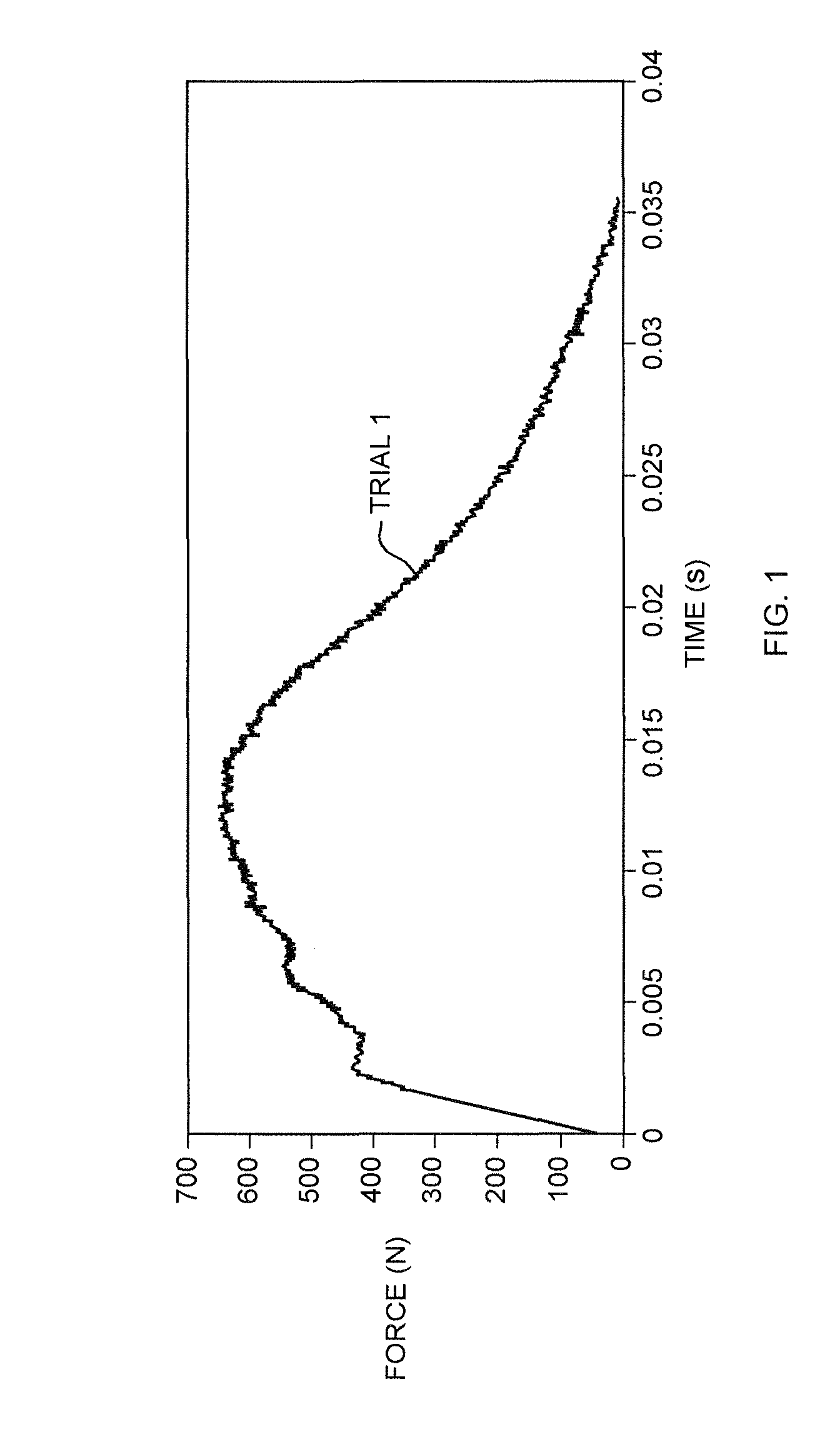 Protective structure and method of making same