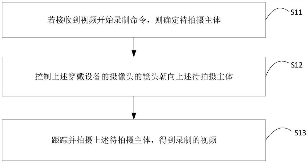 Tracking shooting method and device and wearable equipment