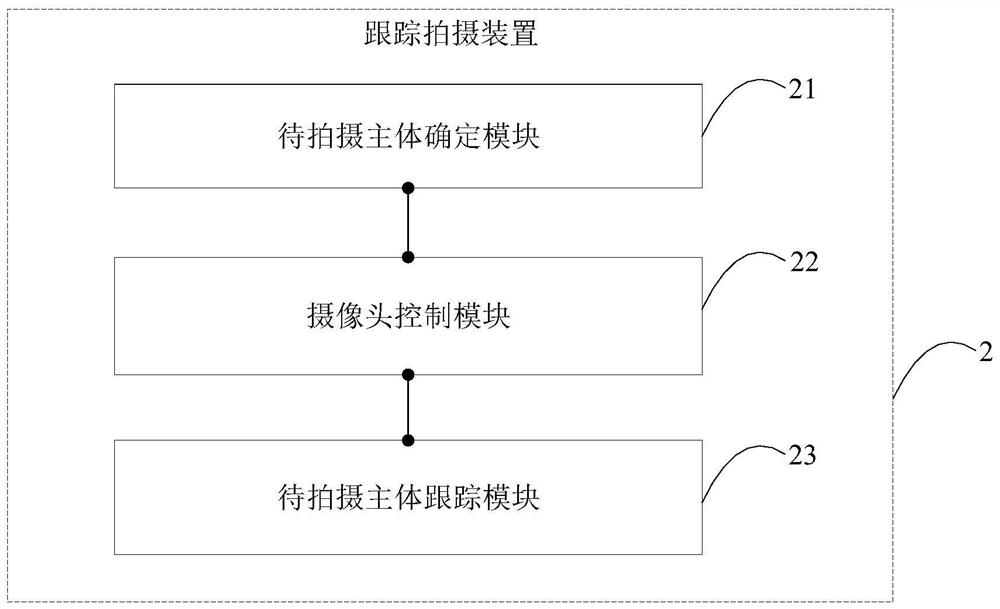 Tracking shooting method and device and wearable equipment