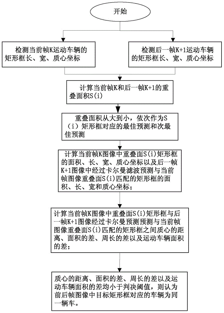 Detecting method and system based on binocular camera for real-time vehicle speed