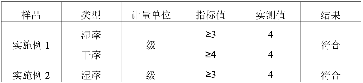 Nano disperse dye color paste suitable for polyester printing and dyeing and preparation method thereof