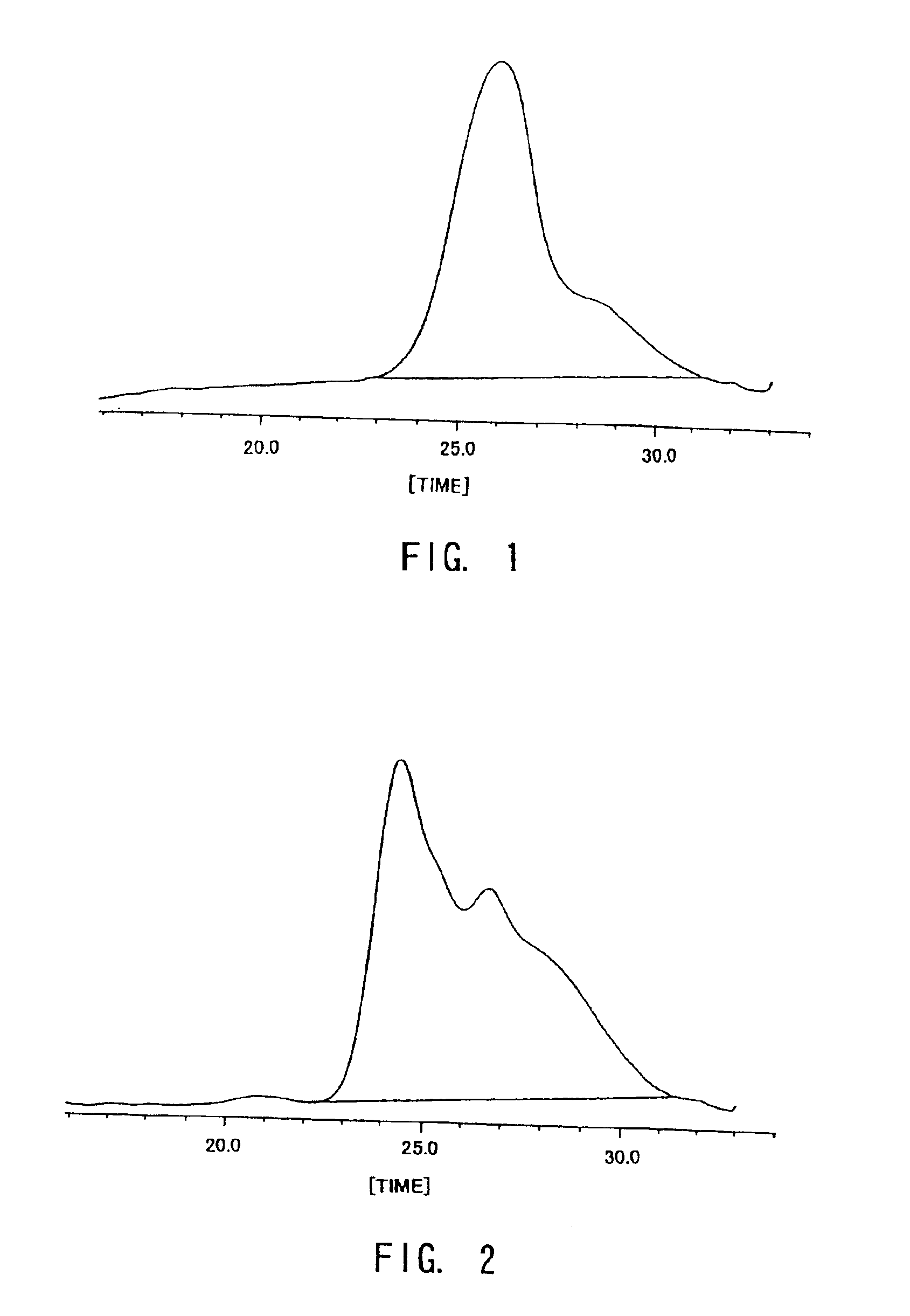 Preparation process of acrylic acid ester polymer