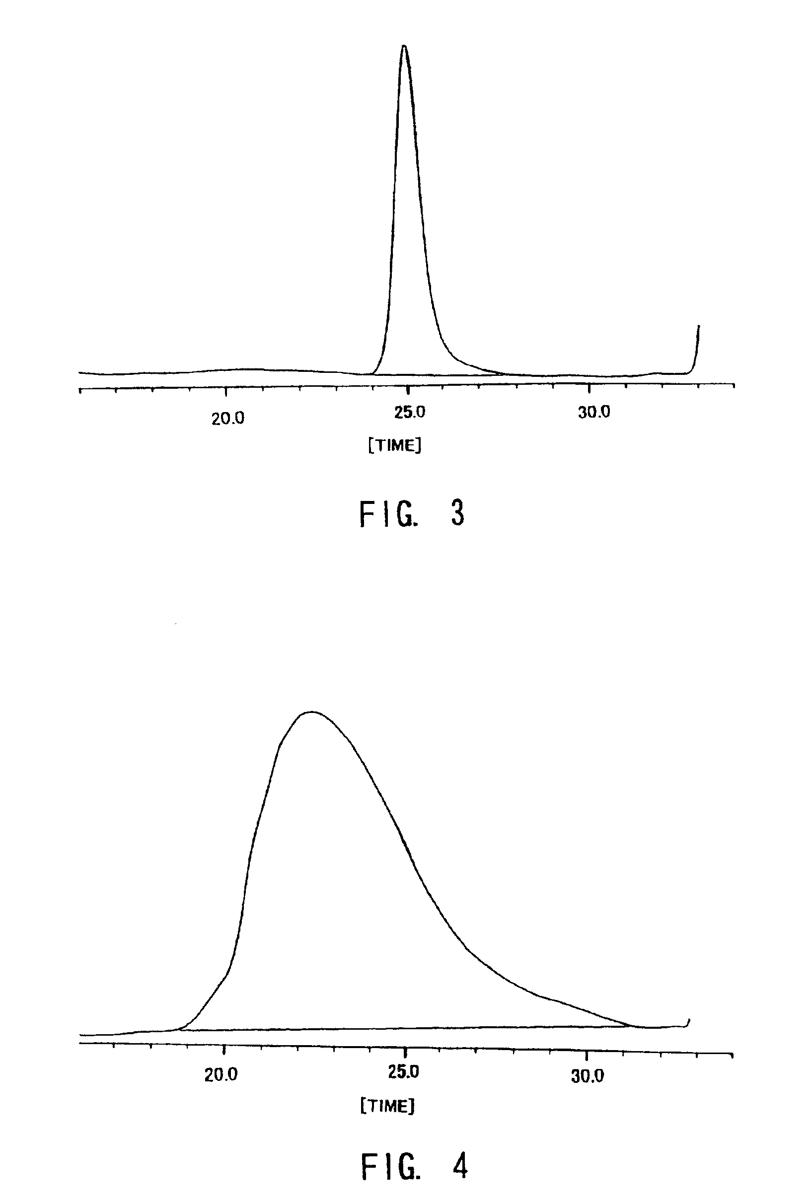 Preparation process of acrylic acid ester polymer