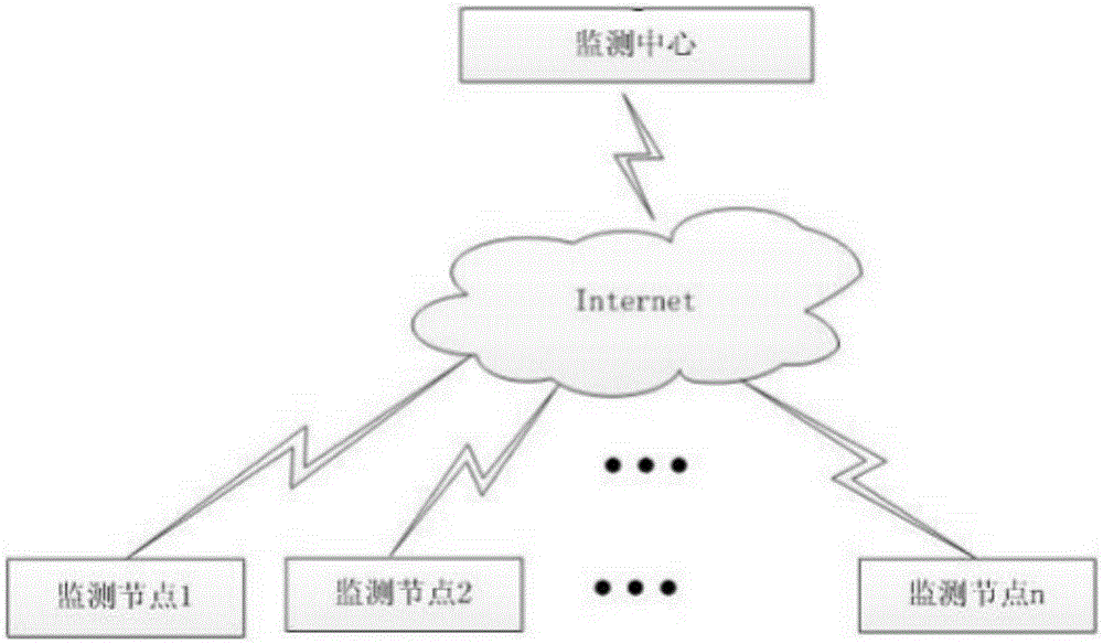 Stationing type environmental noise analytic system